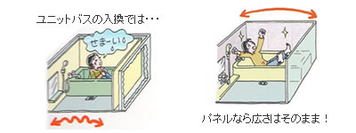 浴室リフォーム専用パネルの特徴　イメージ