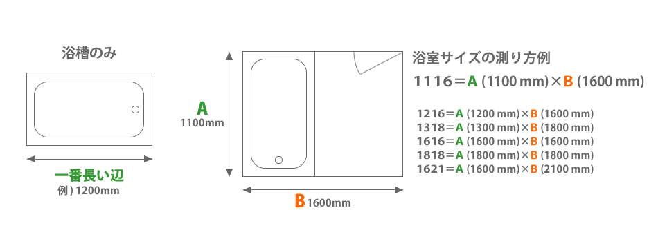 浴槽・浴室サイズの測り方